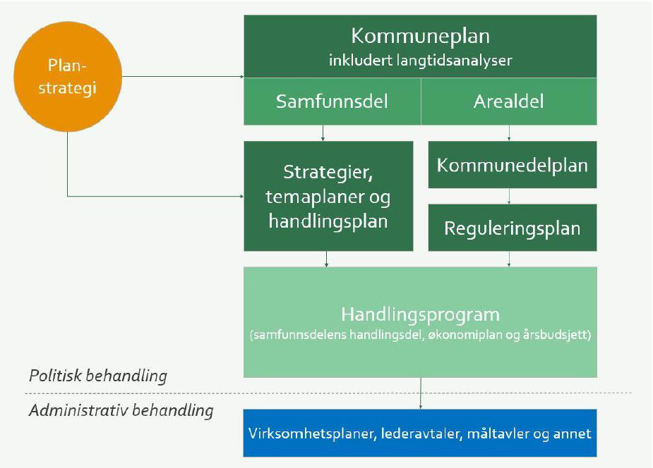 Planstrategi Og Planprogram | Bærum Kommune