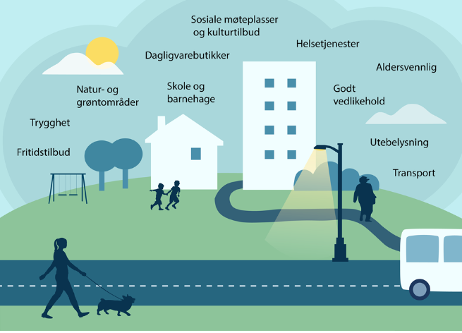 Folkehelseprofilen | Folkehelseinstituttet | Bærum Kommune