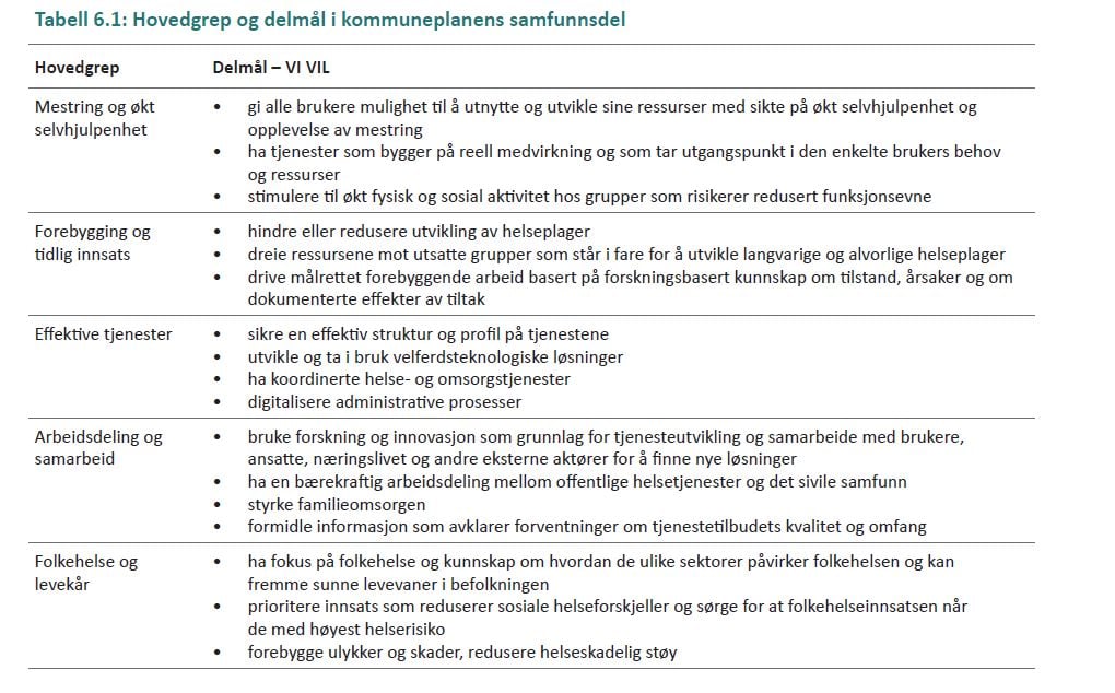 6. Bistand Og Omsorg | Handlingsprogram | Bærum Kommune