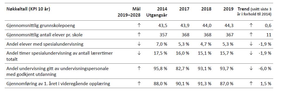 4. Barn og unge | Handlingsprogram 2021-2024 | Bærum kommune